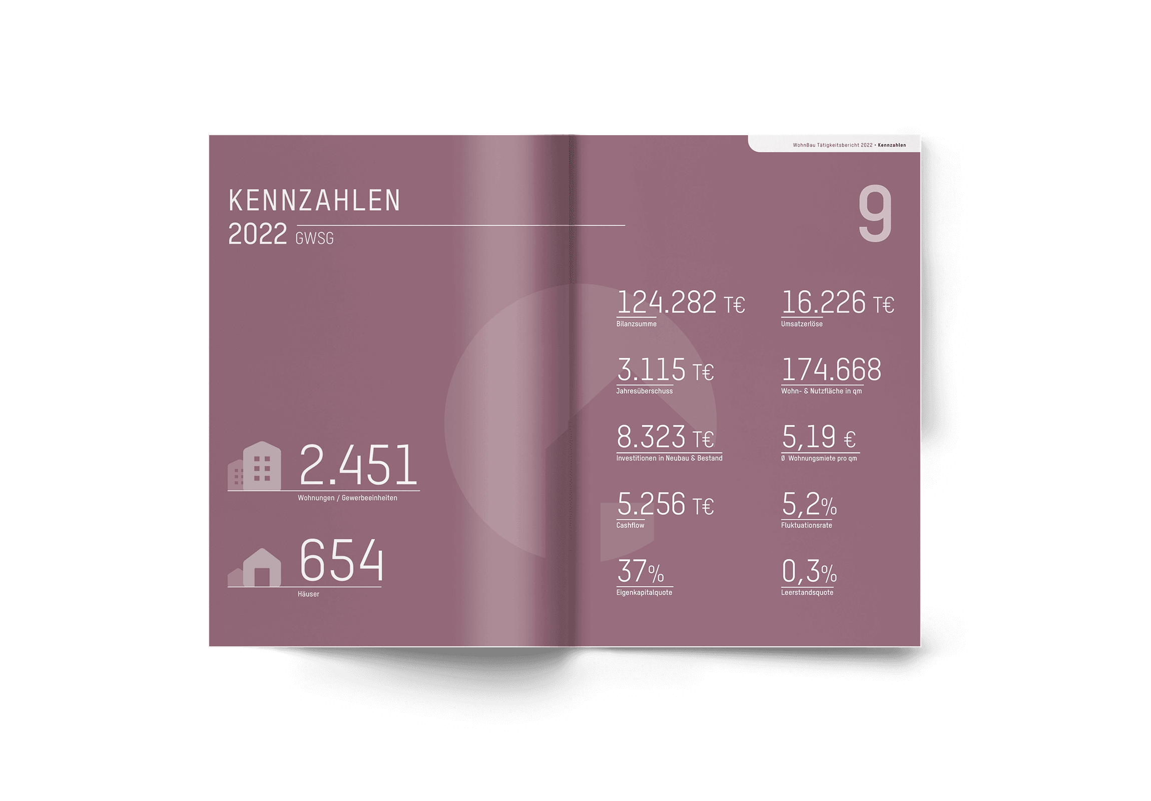 Gestaltete Kennzahlen- und Berichtsdoppelseite für WohnBau Mönchengladbach